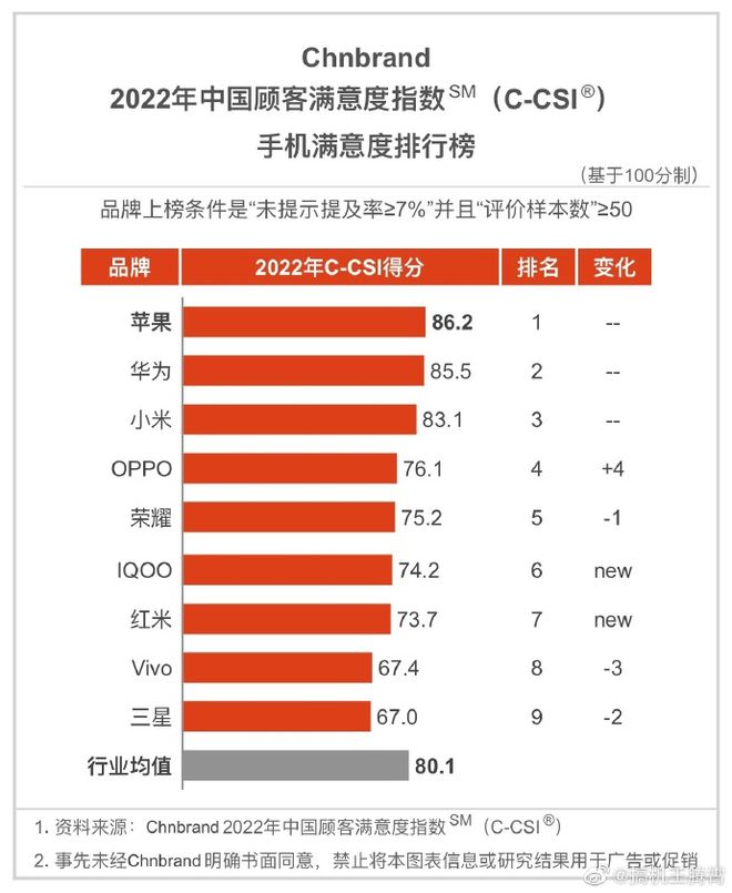 国产手机最新排行榜,行业热议：本月最新国产手机销量榜揭晓