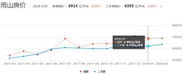 马鞍山最新房价,马鞍山楼市近期涨幅显著。