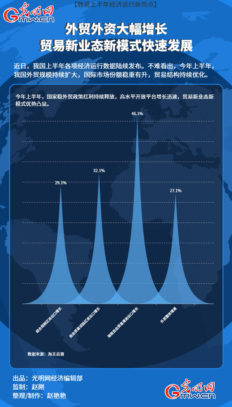 我国外贸规模持续扩大结构不断优化,我国外贸稳步增长，结构持续优化