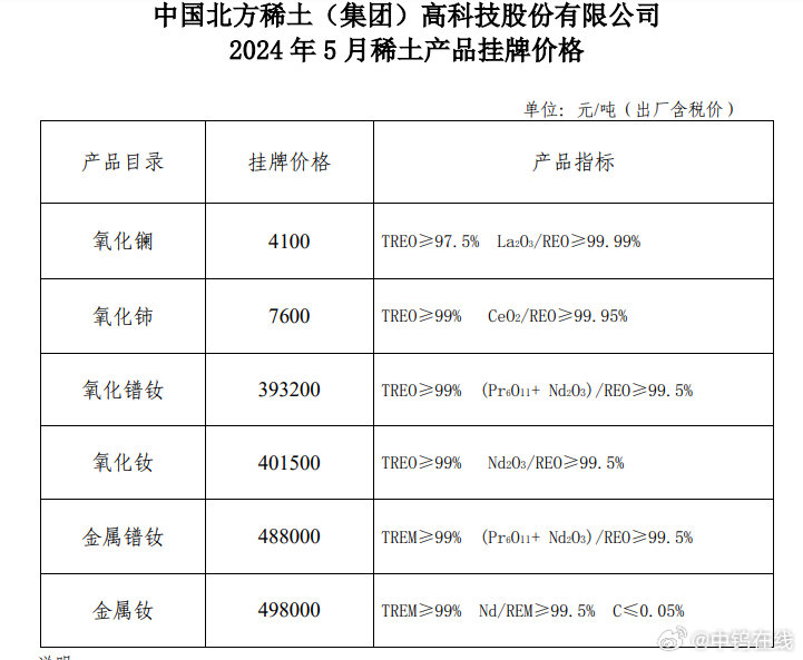 最新稀土价格,今日实时稀土市场报价一览。