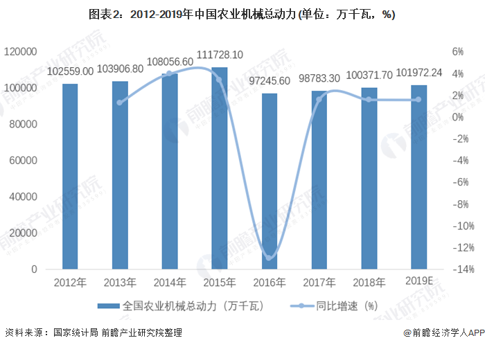 最新农业政策,洞察未来趋势的现代农业发展纲要