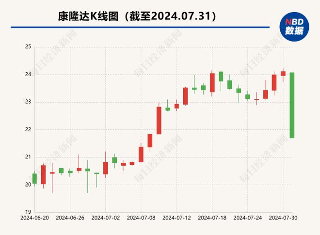 康隆达最新消息,康隆达最新进展揭晓。