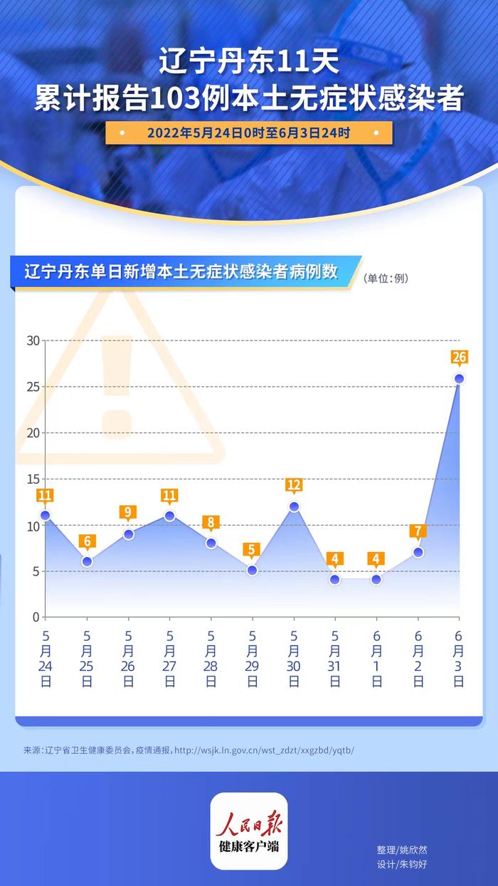 丹东最新疫情消息,丹东最新疫情动态速报。