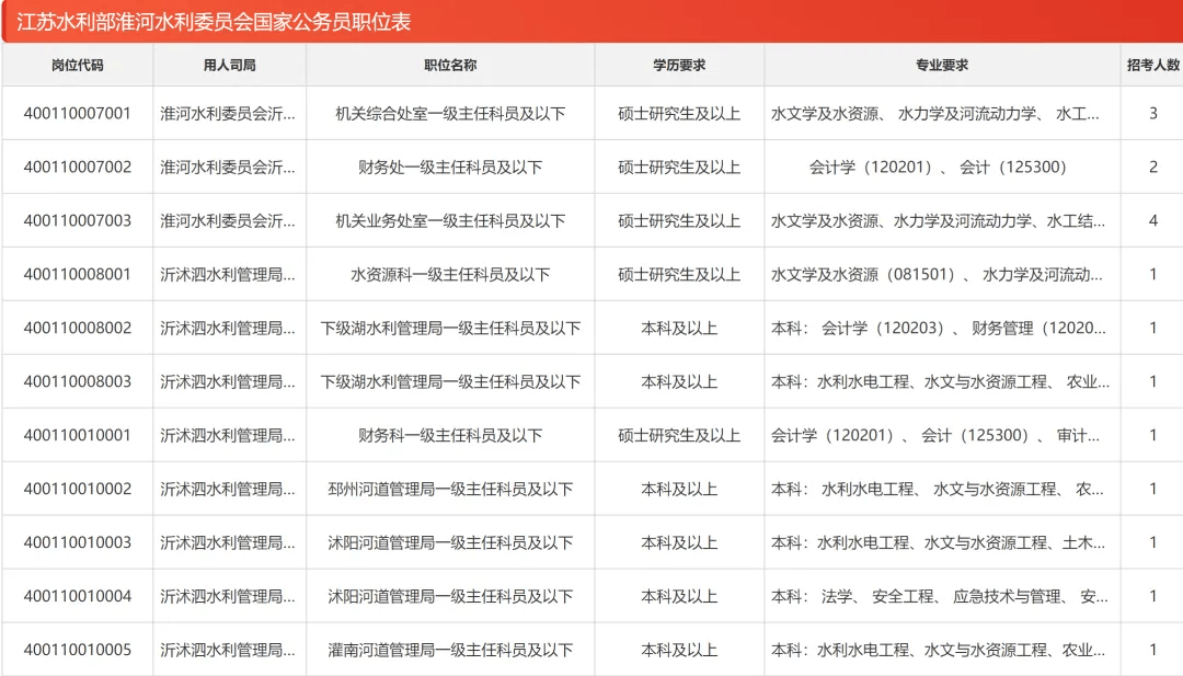 兴化最新招聘,兴化求职信息速递，最新岗位热招中！