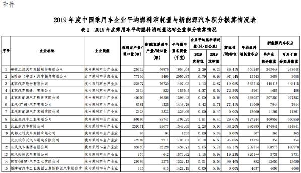 中国晒“双碳”工作成绩单,中国展示“双碳”成果盘点