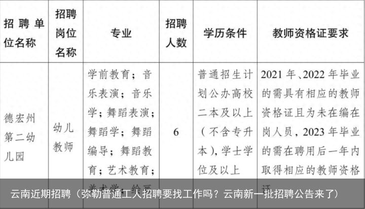 弥勒最新招聘,弥勒新岗位火热招募中！