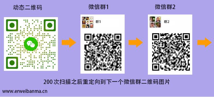 最新微信群二维码,最新出炉的微信社群二维码