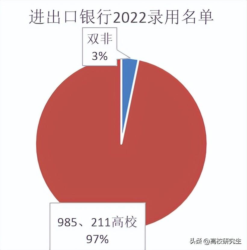 央财硕士称一年工资不如网红一条广告,硕士薪资不敌网红广告收入