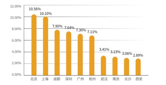 胖东来今年销售额或逼近160亿元,胖东来年度营收或超150亿大关