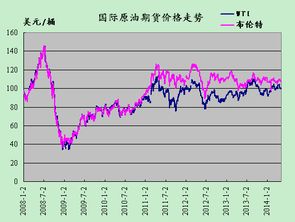 国际石油期货最新行情,全球石油期货市场实时动态。