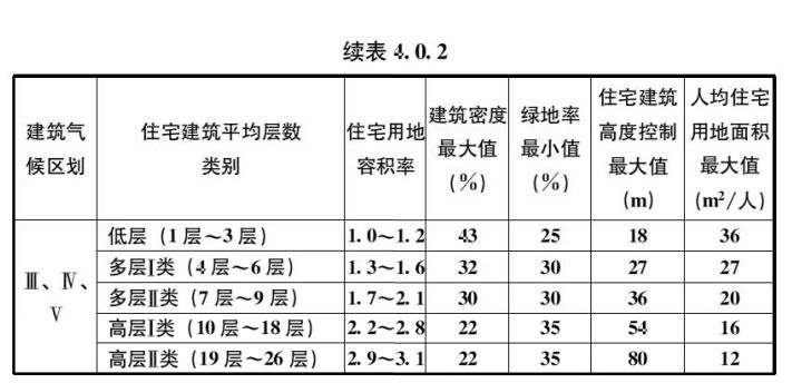 最新建筑规范,引领行业潮流的全新建筑标准