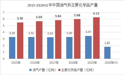 最新汽油价格调整,油价波动频繁，今日最新油价调整出炉。