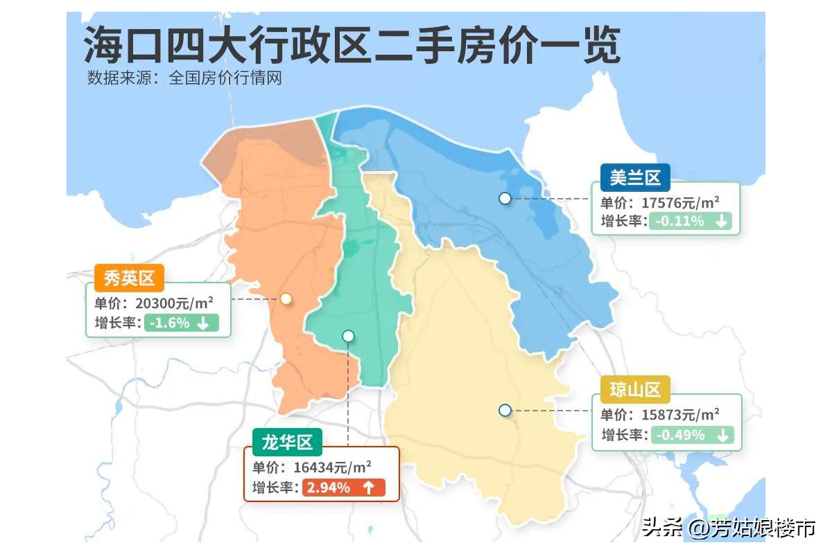 海南房价最新消息,海南楼市动态再掀热潮