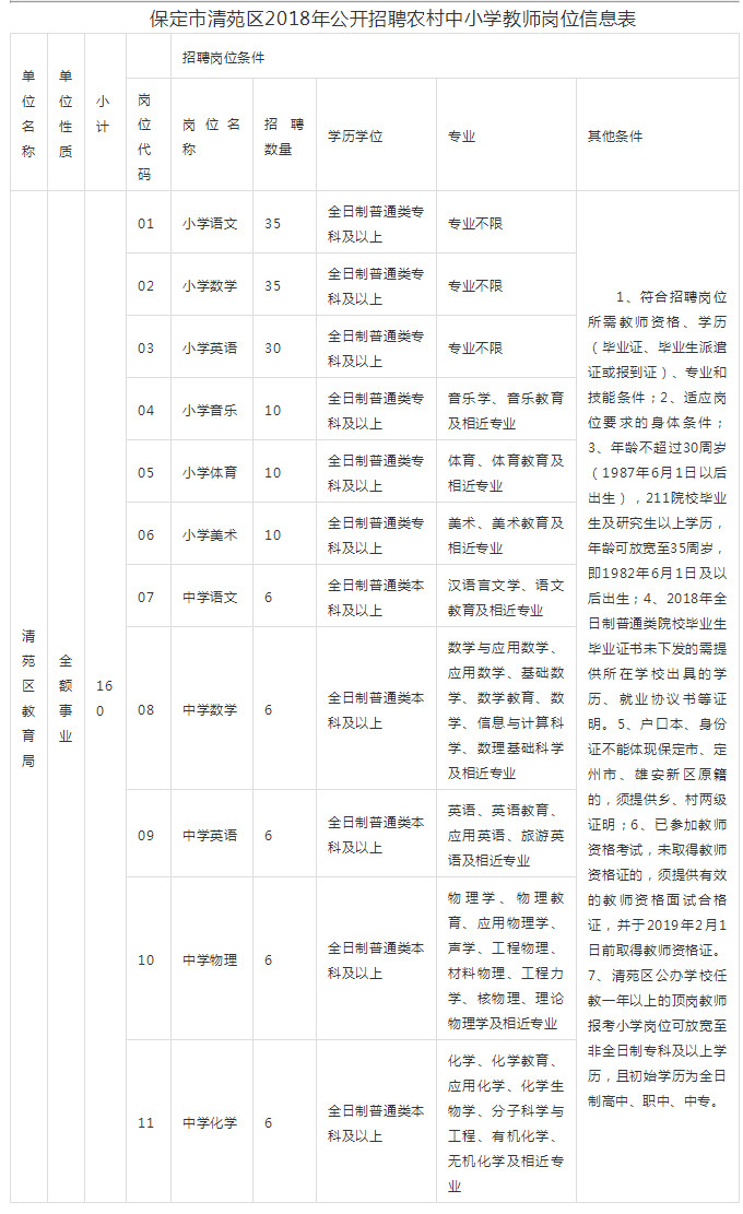 清苑最新招聘,清苑招聘信息更新