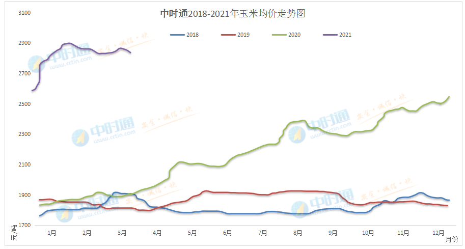 今日玉米最新价,今日玉米市价速览