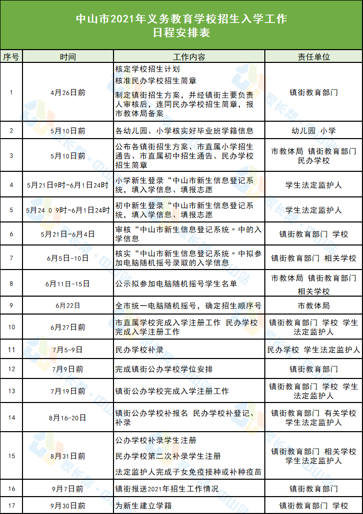 坦洲最新招聘,坦洲招聘信息更新