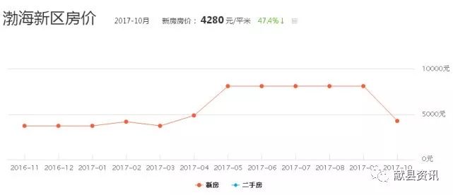 献县阳光悦城最新房价,献县阳光悦城房价走势持续升温。