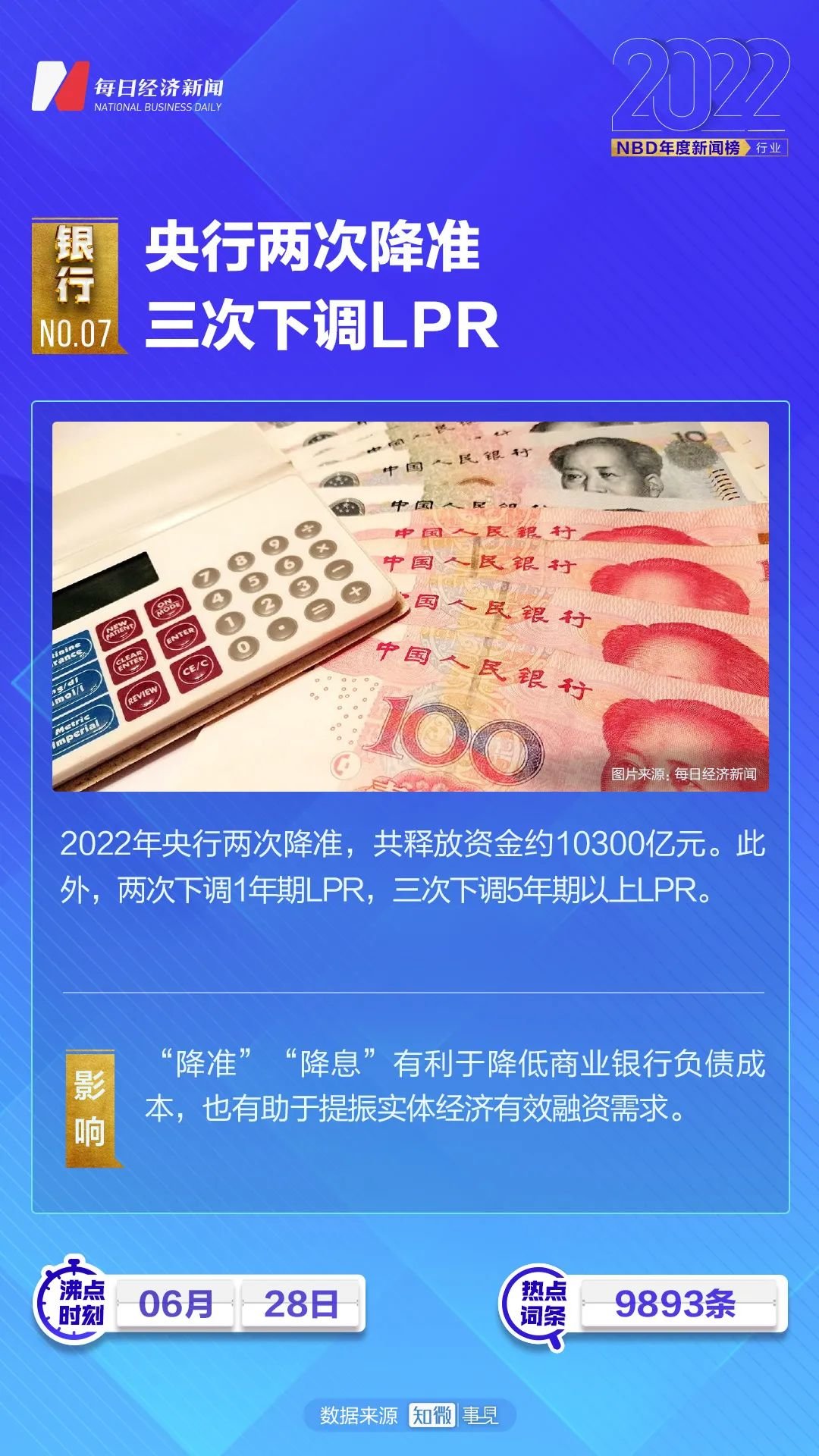 银行新闻最新消息,金融资讯快报新鲜出炉。