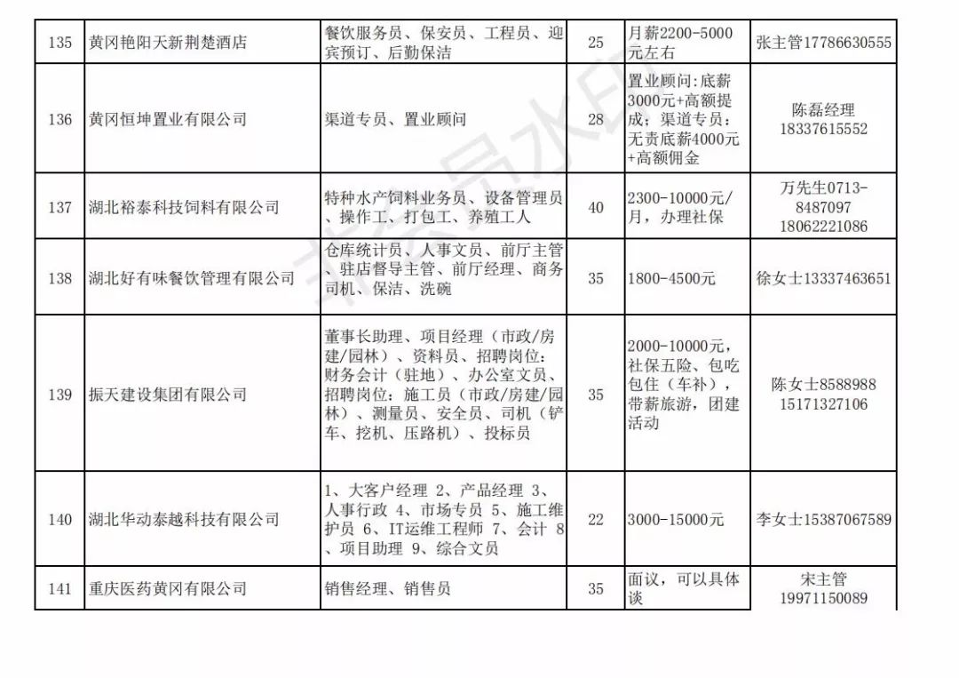 沙河招工最新信息,“沙河招聘资讯速递，新鲜动态抢先看！”