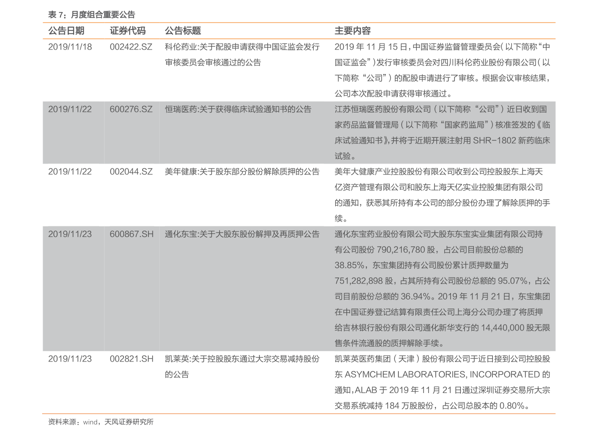 桔梗最新价格,桔梗近期售价