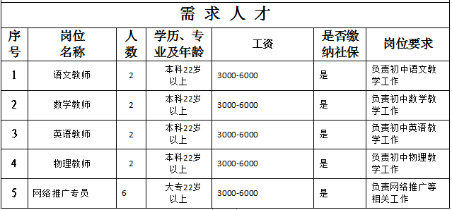 禹城最新招聘,禹城最新职位信息发布！