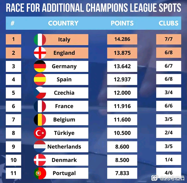 最新欧洲联赛排名,欧洲联赛最新积分榜揭晓