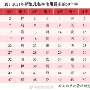 2021最新昵称,“2021年度流行网名揭晓”