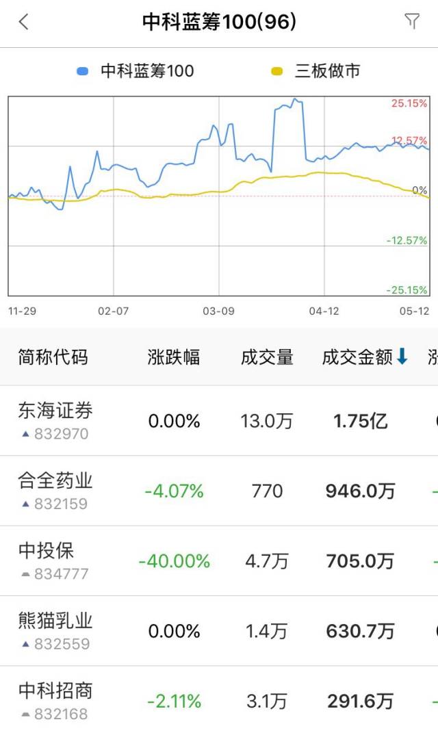 新三板最新消息,新三板最新动态：业绩飘红，市场备受关注。