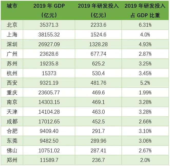 美国城市排名最新排名,最新出炉的美国城市综合实力榜单揭晓。