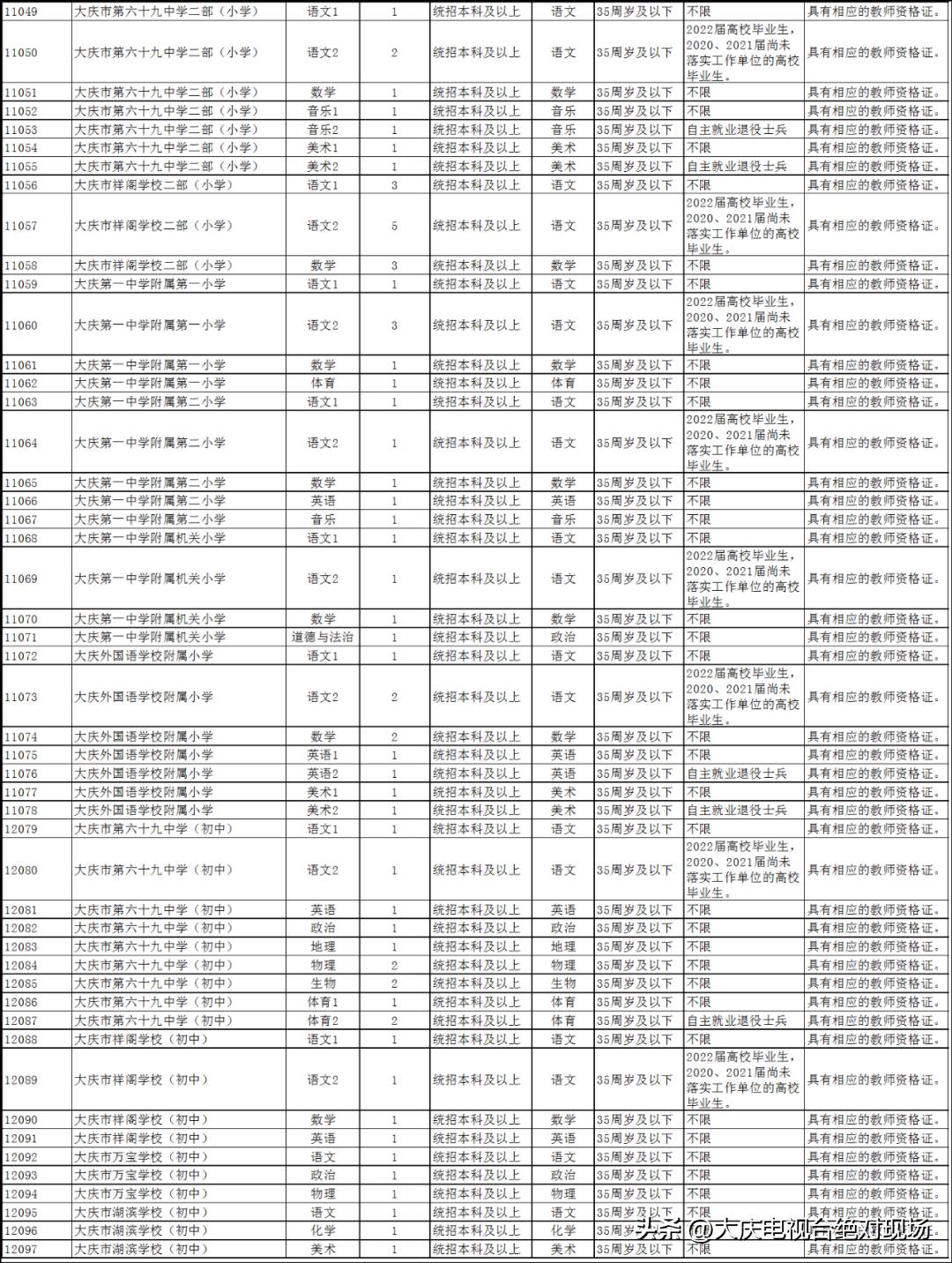 大庆招聘信息最新招聘,大庆最新招聘资讯