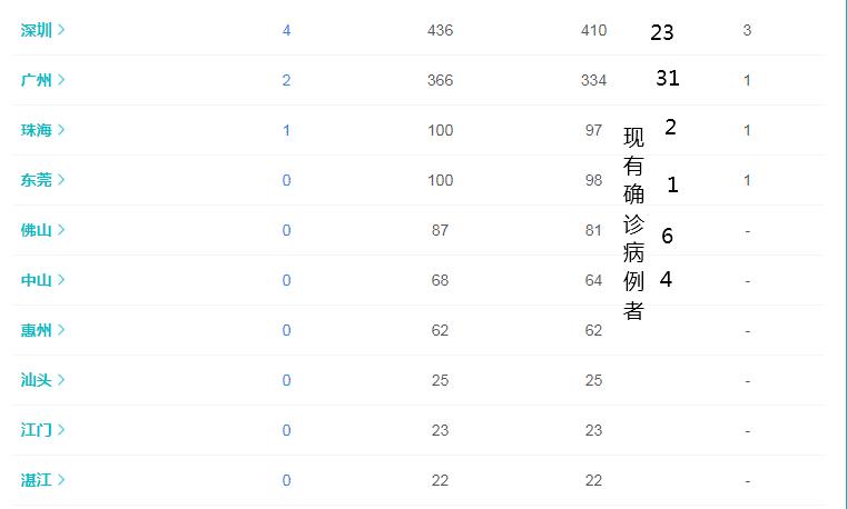 广东省疫情最新消息,广东疫情最新动态