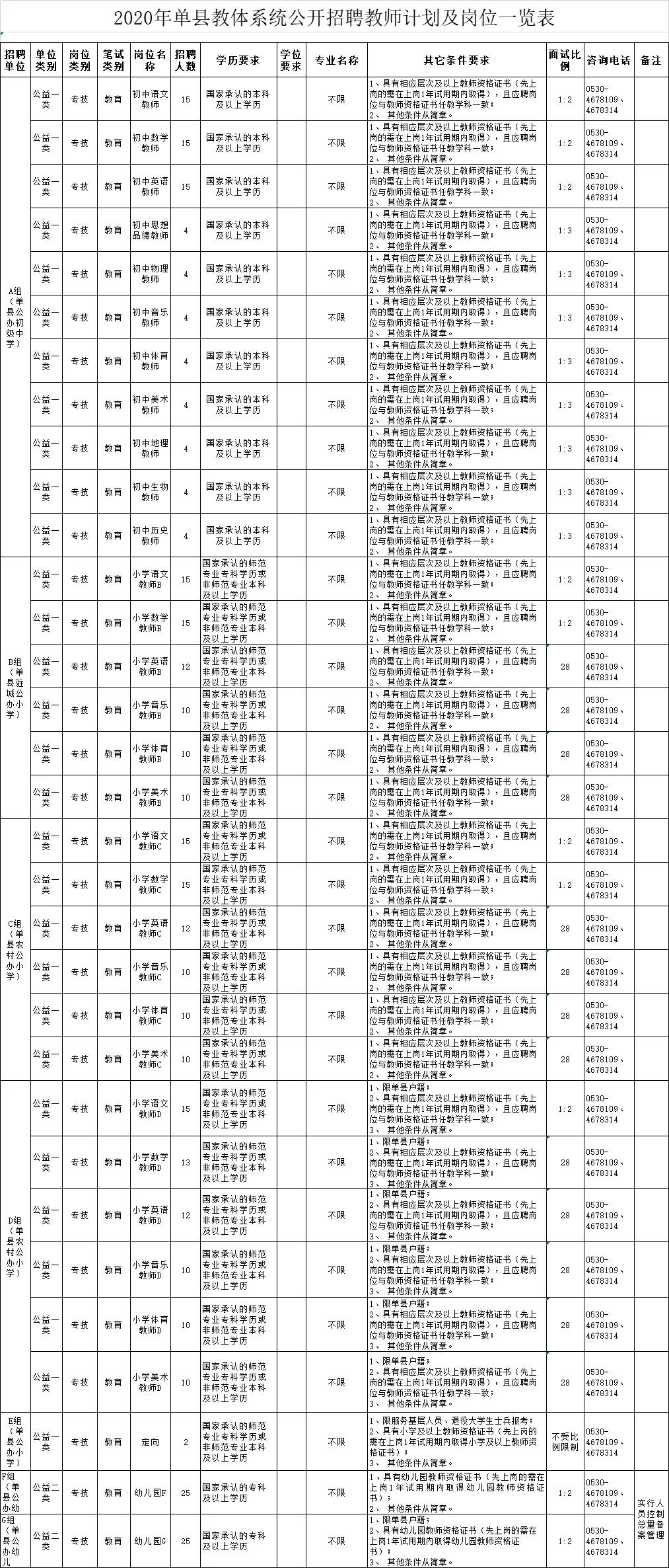 鄄城最新招聘信息,鄄城招聘资讯速递