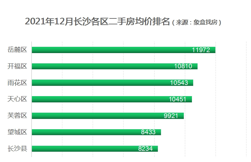 长沙二手房最新消息,长沙二手房市场动态速递。