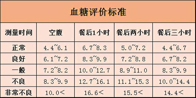 血糖标准新规定2023最新,“2023年血糖管控新标准正式出台，规范值更新引关注。”