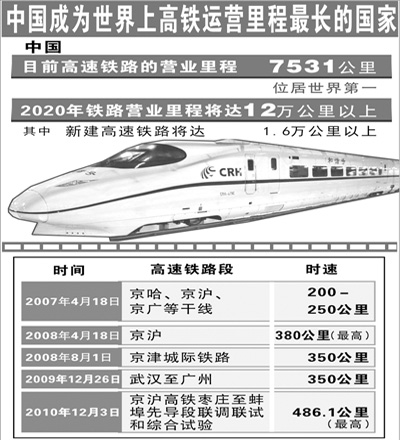 列车最新消息,高铁动态资讯速递