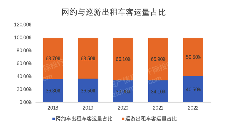 上海网约车最新消息,上海网约车行业动态速递。