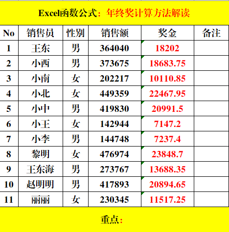 最新年终奖,年度奖金最新揭晓