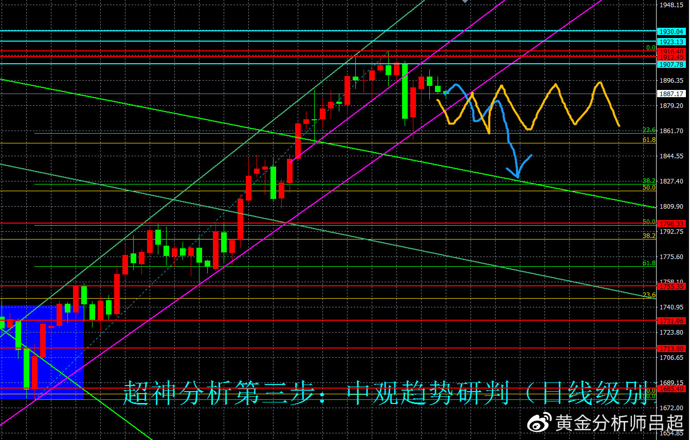 黄金又崩了,“金价再次大跌”