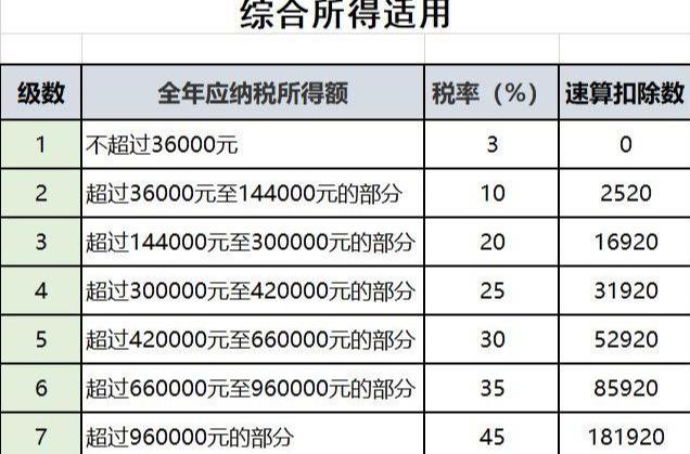 最新个税税率表,权威发布：全新个人所得税税率表解读出炉