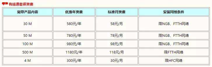 最新宽带收费标准,最新宽带资费一览表