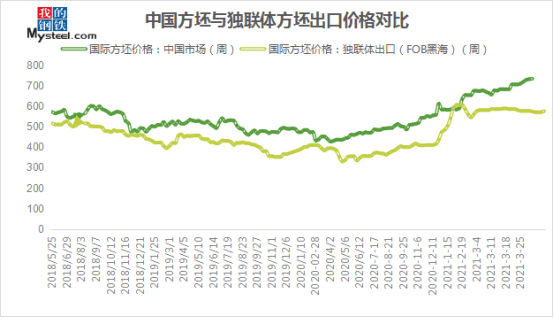 钢坯最新价格,“钢坯报价”再创新高，市场行情备受关注。