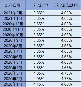 最新存贷款利率表,最新出炉的贷款利率攻略揭晓。