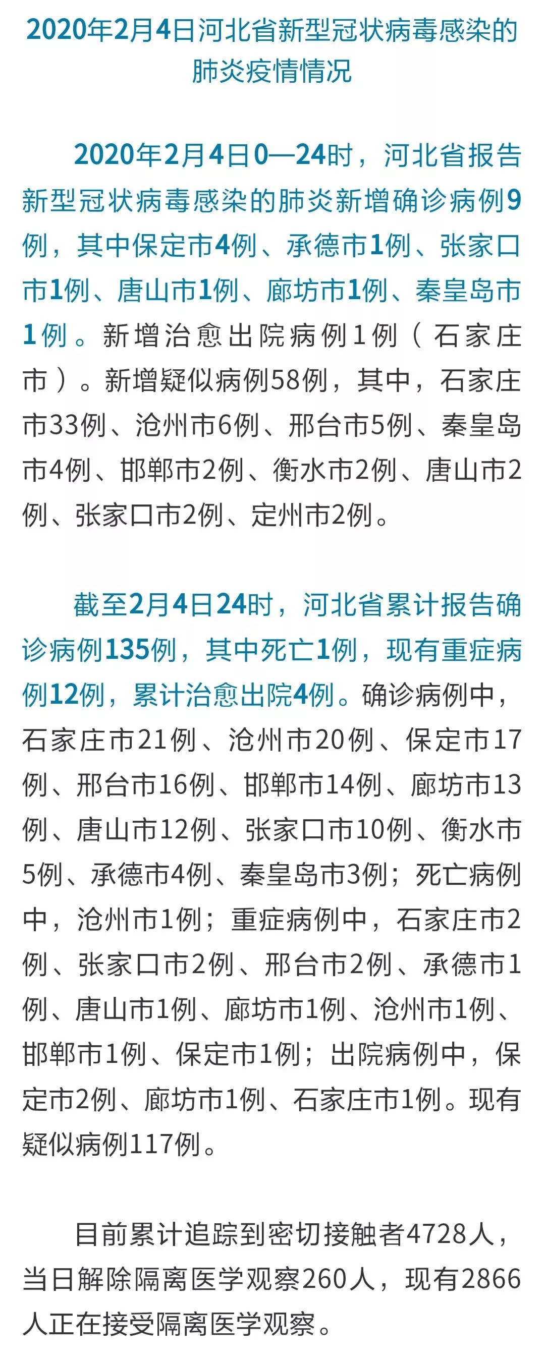 河北疫情最新通报今天,今日河北疫情最新动态发布。