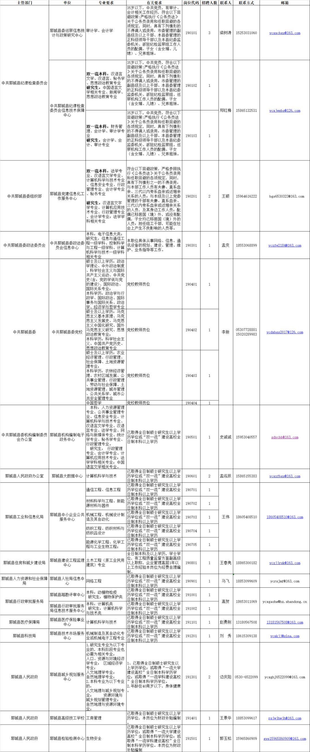 鄄城招聘网最新招聘,鄄城人才市场最新职位信息火热发布。