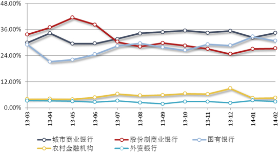 最新商业利率,今日最新金融市场利率动态