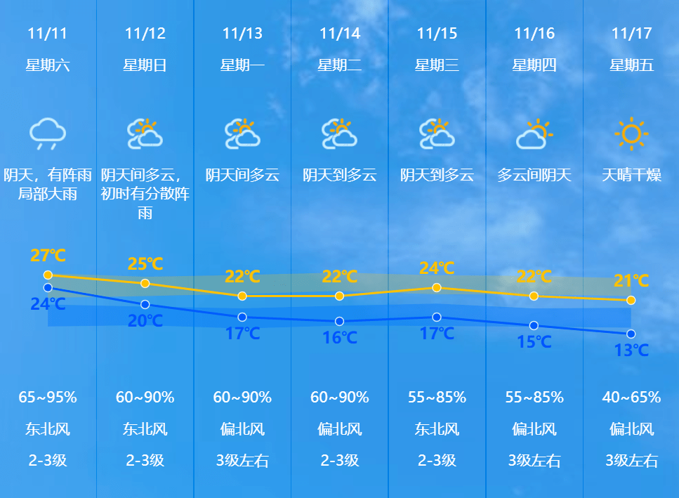 东营最新天气预报,东营近期气温走势详析预报出炉＂。