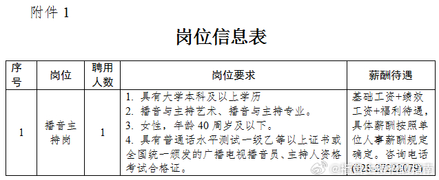 阳信最新招工信息,阳信地区招聘资讯新鲜速递。