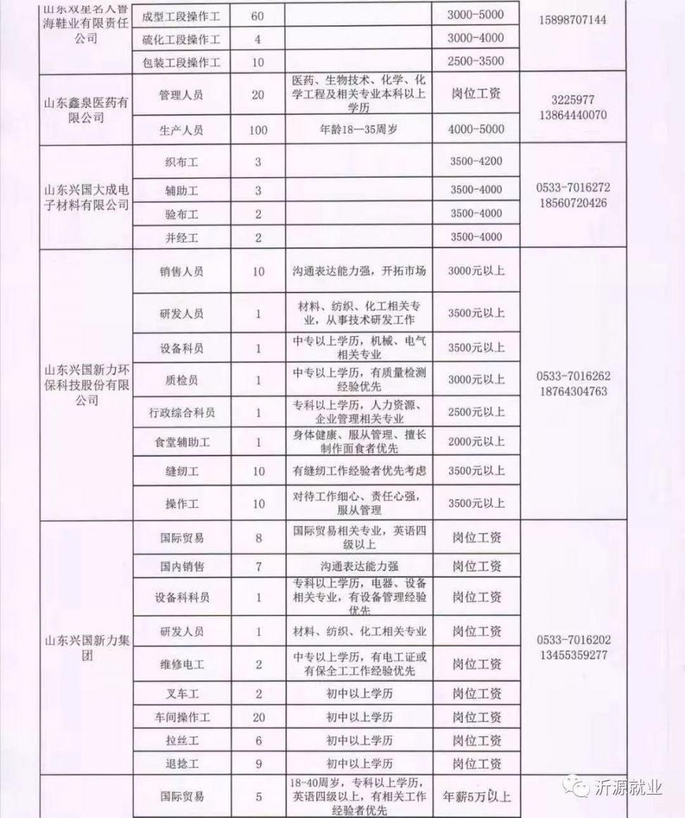 内黄最新招聘信息,内黄地区最新出炉的就业岗位汇总。