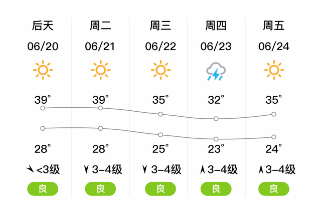 辛集最新天气预报,辛集实时天气预告新鲜出炉