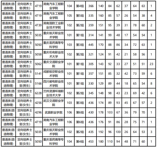 定向士官最新消息,最新动态：定向士官选拔资讯速递。